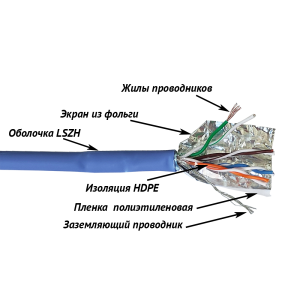LANMASTER FTP patch cord cable FTP, 4x2, cat. 5E, 100 MHz, LSZH, 305 m